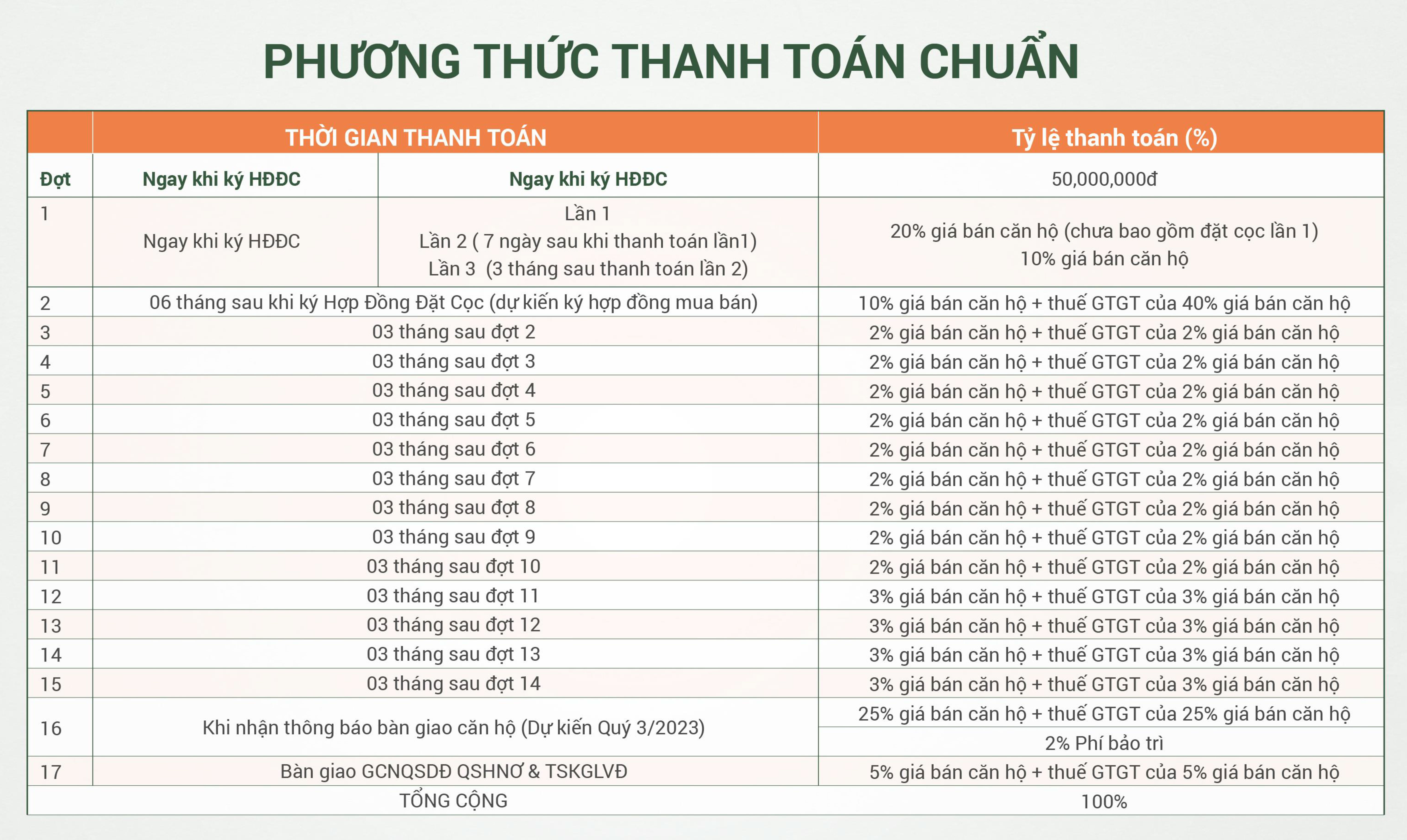 Phương thức thanh toán Thanh Long Bay